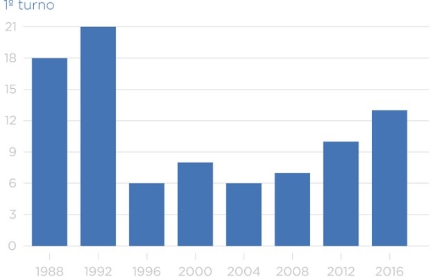 graficodois.jpg