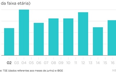 graficoquatro.jpg